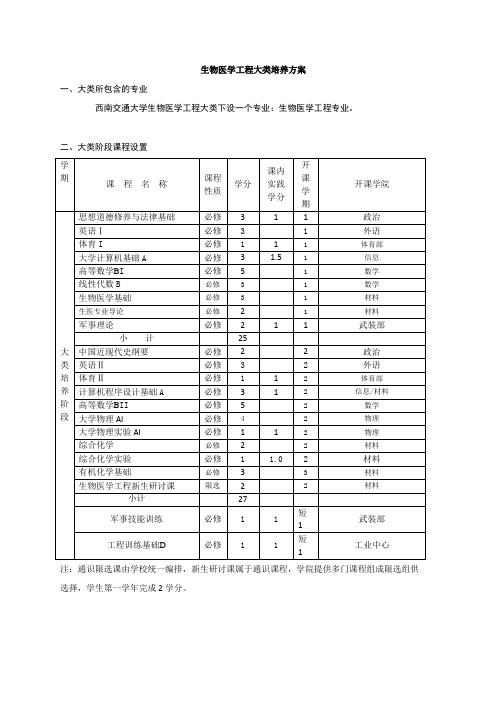 生物医学工程大类培养方案 .doc