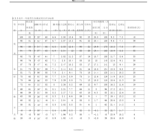 高中生国家体质标准表