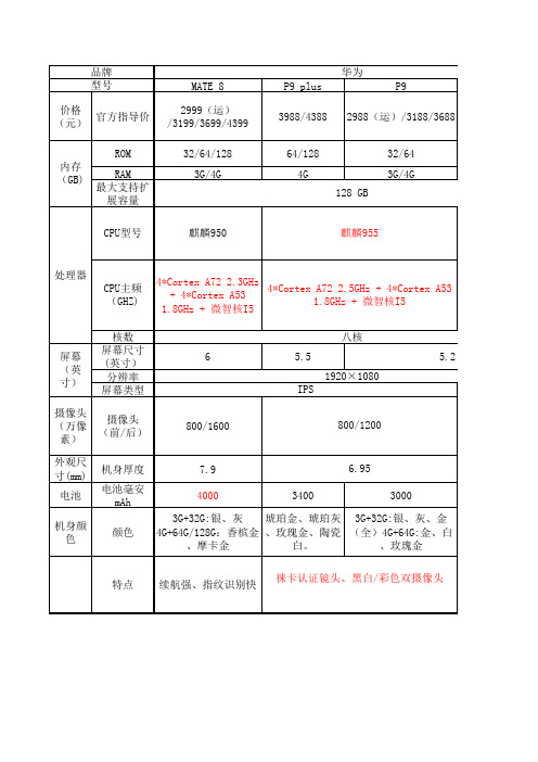 手机横向对比表