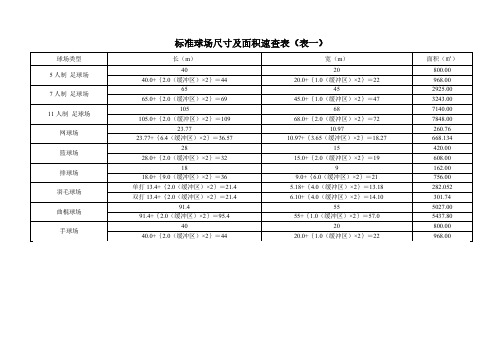 标准球场尺寸及面积速查表(1)