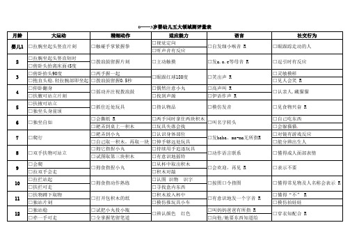 婴幼儿童智力发育水平对照表