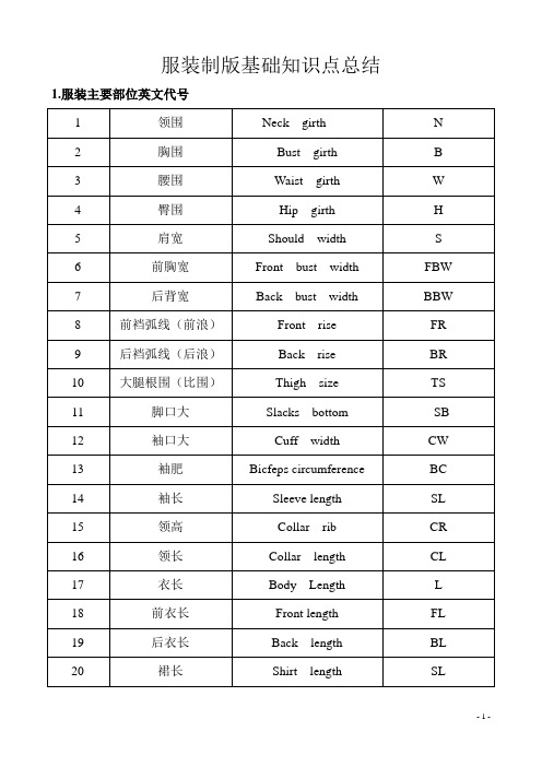 服装纸样制版基础知识点总结