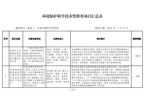 环境保护科学技术奖推荐项目汇总表