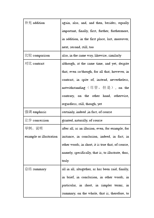 大学四六级作文转折过渡词