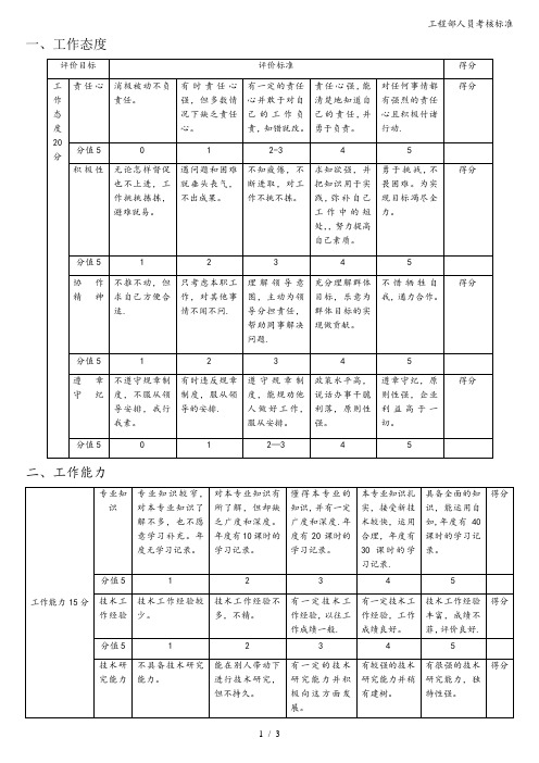 工程部人员考核标准