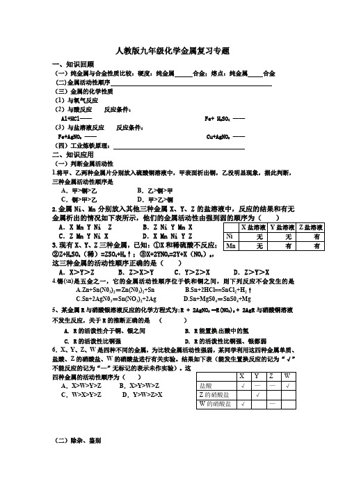 人教版九年级化学金属复习专题