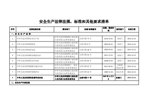 2015年最新版安全标准化法律法规清单