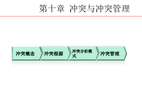 组织行为学 第8章 冲突与冲突管理XXXX05