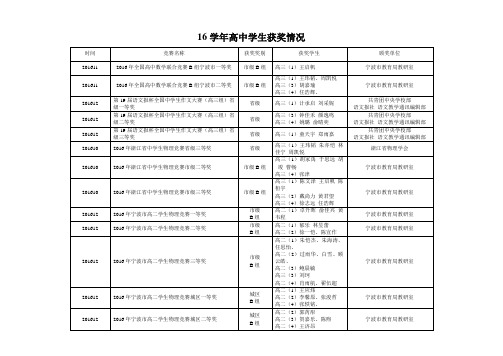 16学年高中学生获奖情况