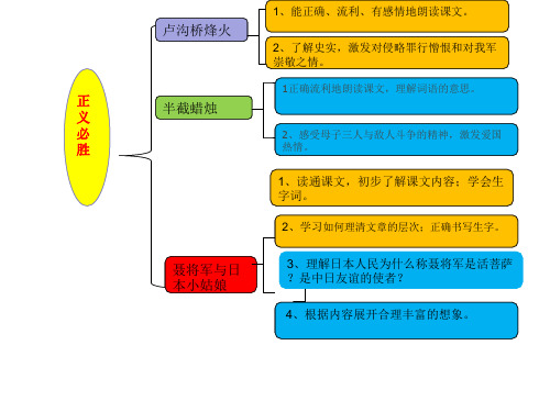 苏教版语文六年级下册第二单元思维导图