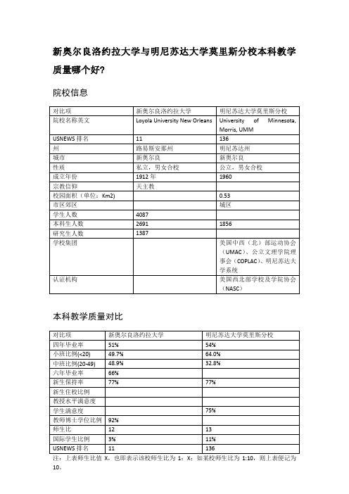 新奥尔良洛约拉大学与明尼苏达大学莫里斯分校本科教学质量对比