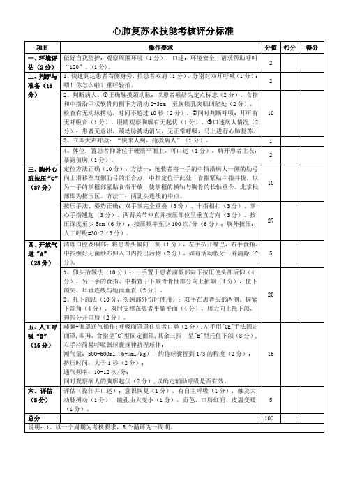 心肺复苏操作考核评分标准