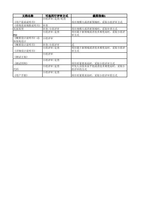 软件项目-组织标准过程裁剪指南-模板