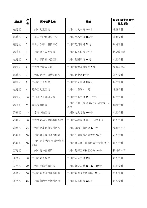 广州市社会医疗保险普通门(急)诊专科指定医疗机构名单