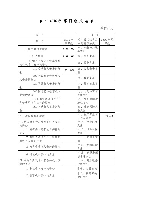 表一2016年部门收支总表