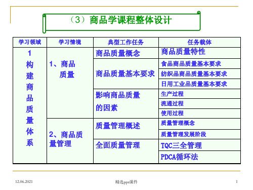 商品学课程整体设计