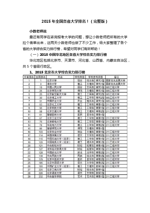 2015年全国各省大学排名！（完整版）