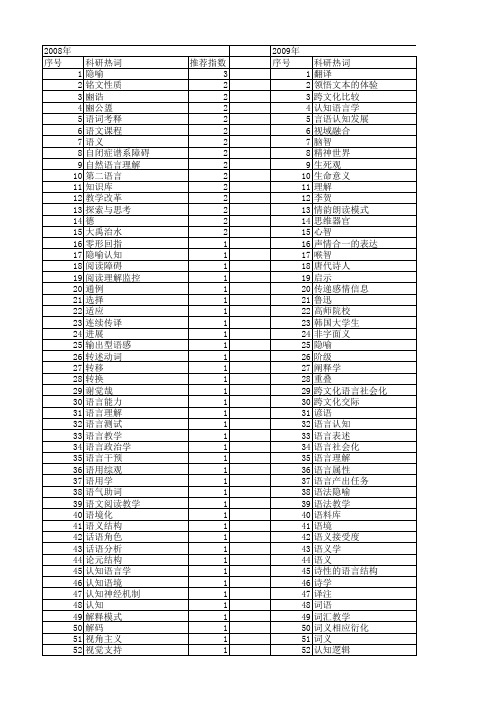 【国家社会科学基金】_语言理解_基金支持热词逐年推荐_【万方软件创新助手】_20140804