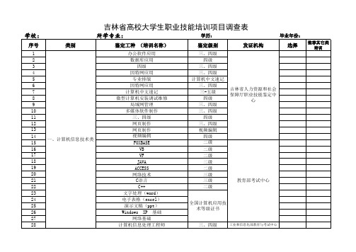 职业技能培训调查问卷