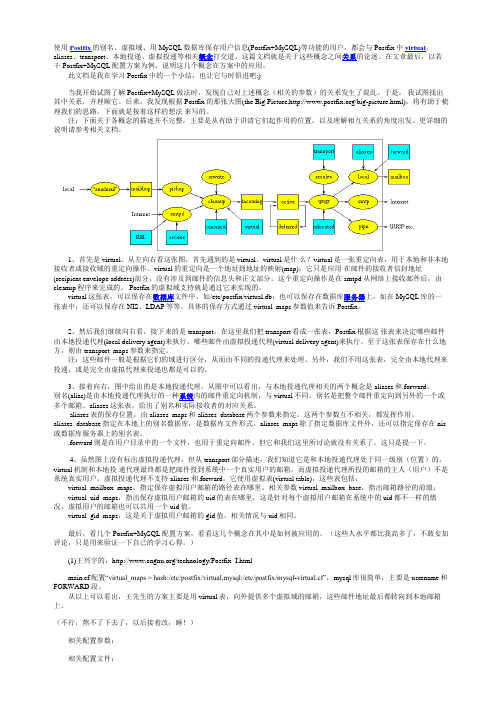 Postfix有关Virtual、Aliases、虚拟表等概念之间的关系