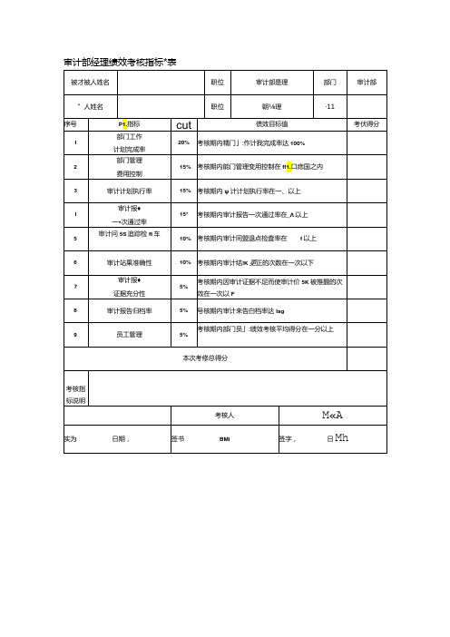 审计部经理绩效考核指标量表