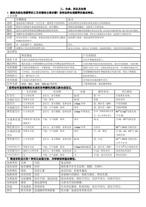 宝石学证书班——关于合成与优化处理