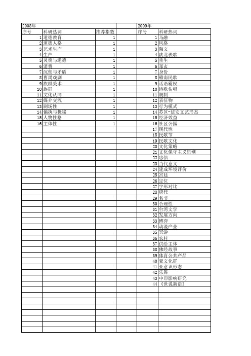 【国家社会科学基金】_艺术行为_基金支持热词逐年推荐_【万方软件创新助手】_20140804