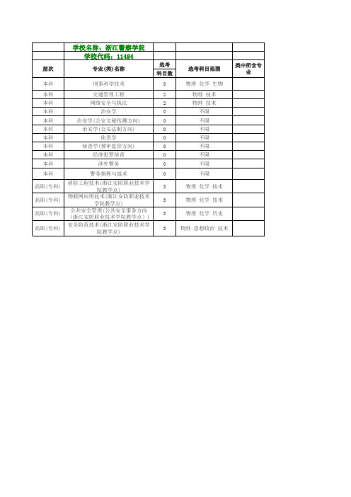 浙江警察学院选考科目7选3大学专业要求