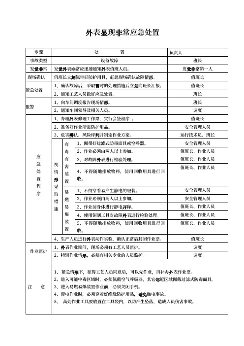 仪表出现异常应急处置方案流程