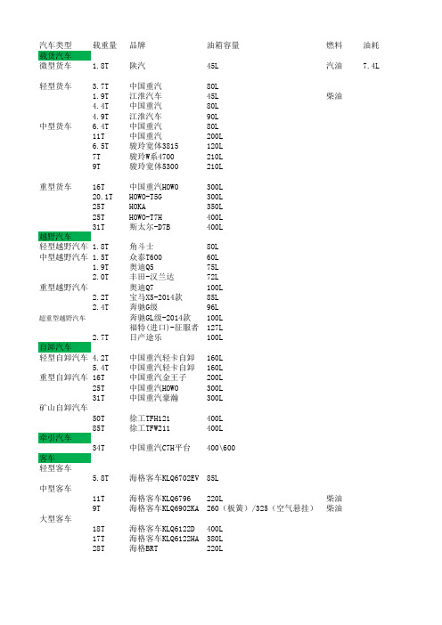 各种车辆载重及油箱容量介绍