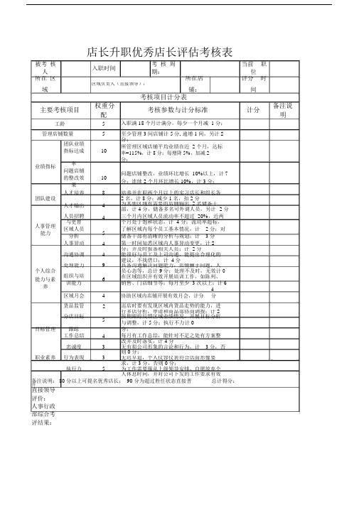 店长升职优秀店长评估考核表.docx