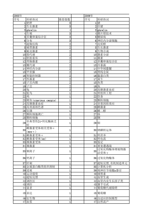 【国家自然科学基金】_激素分泌_基金支持热词逐年推荐_【万方软件创新助手】_20140731