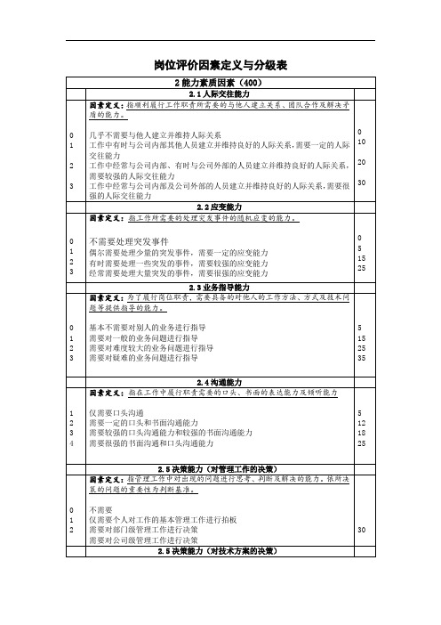 北大纵横—东华工程—能力素质因素---郑、黄