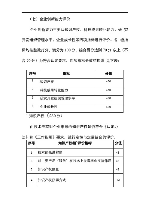 企业创新能力评价