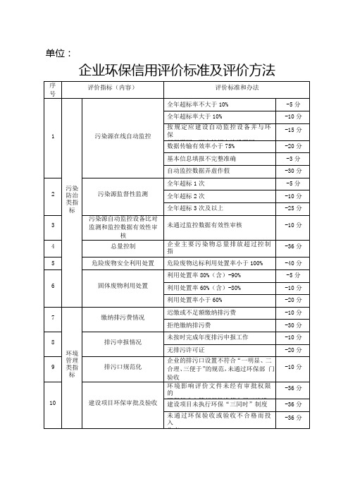 企业环保信用评价标准及评价方法