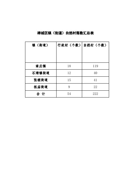 禅城区镇(街道)自然村落数汇总表