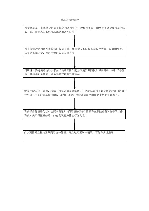 赠品管理流程