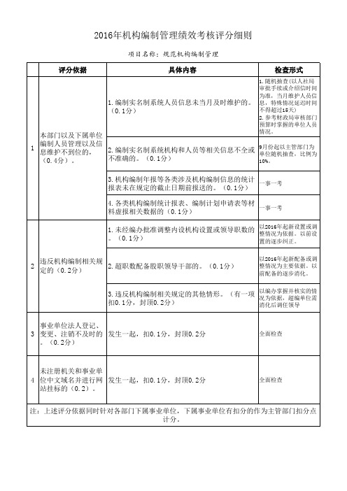 机构编制管理绩效考核评分细则