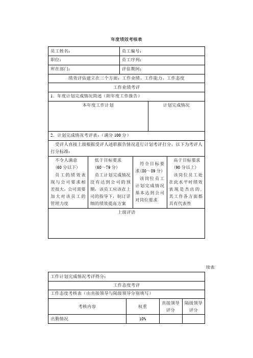 年度绩效考核表服饰有限责任公司