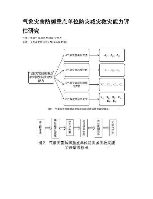 气象灾害防御重点单位防灾减灾救灾能力评估研究