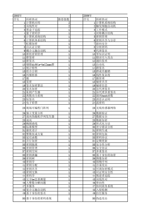 【国家自然科学基金】_密钥学_基金支持热词逐年推荐_【万方软件创新助手】_20140731