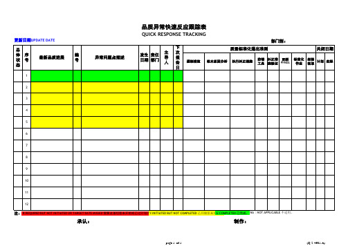 品质异常快速反应跟踪表