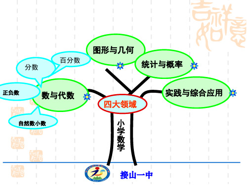 五年级数学“说课标研教材”课件1