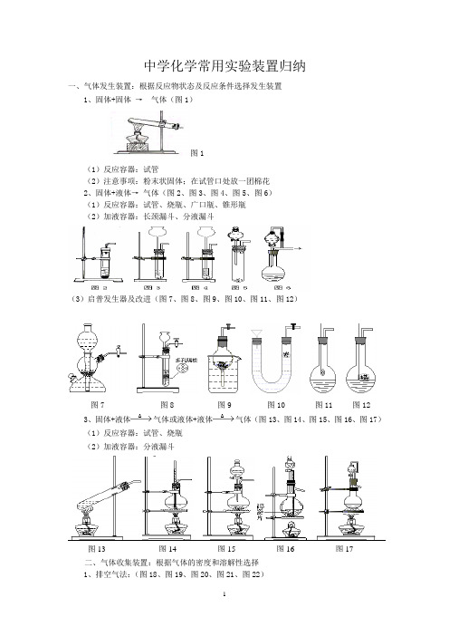 中学化学常用实验装置归纳讲解