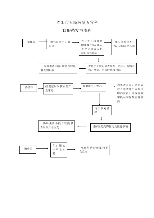 口服给药服务流程图