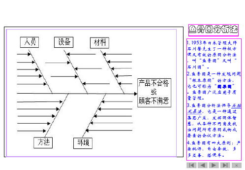 鱼骨图分析法简洁明了ppt课件.ppt