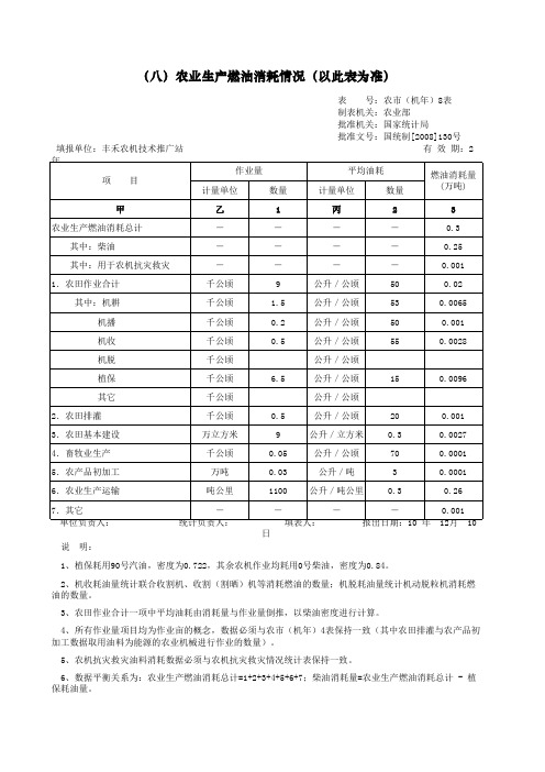 燃油消耗情况表