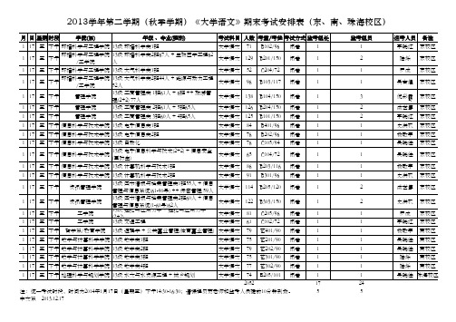 2013学年第二学期(秋季学期)《大学语文》期末考试安排