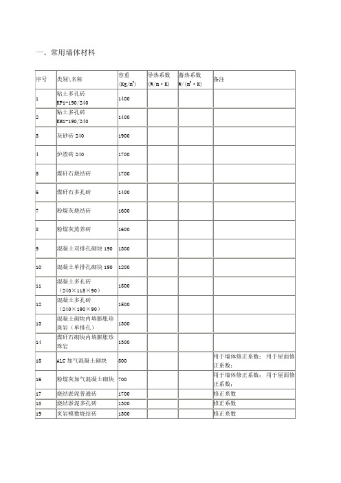 常用材料导热系数