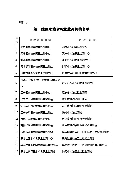 第一批国家粮食质量监测机构名单